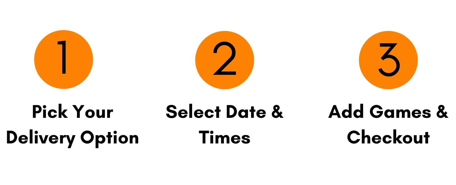 Order Process Graphic